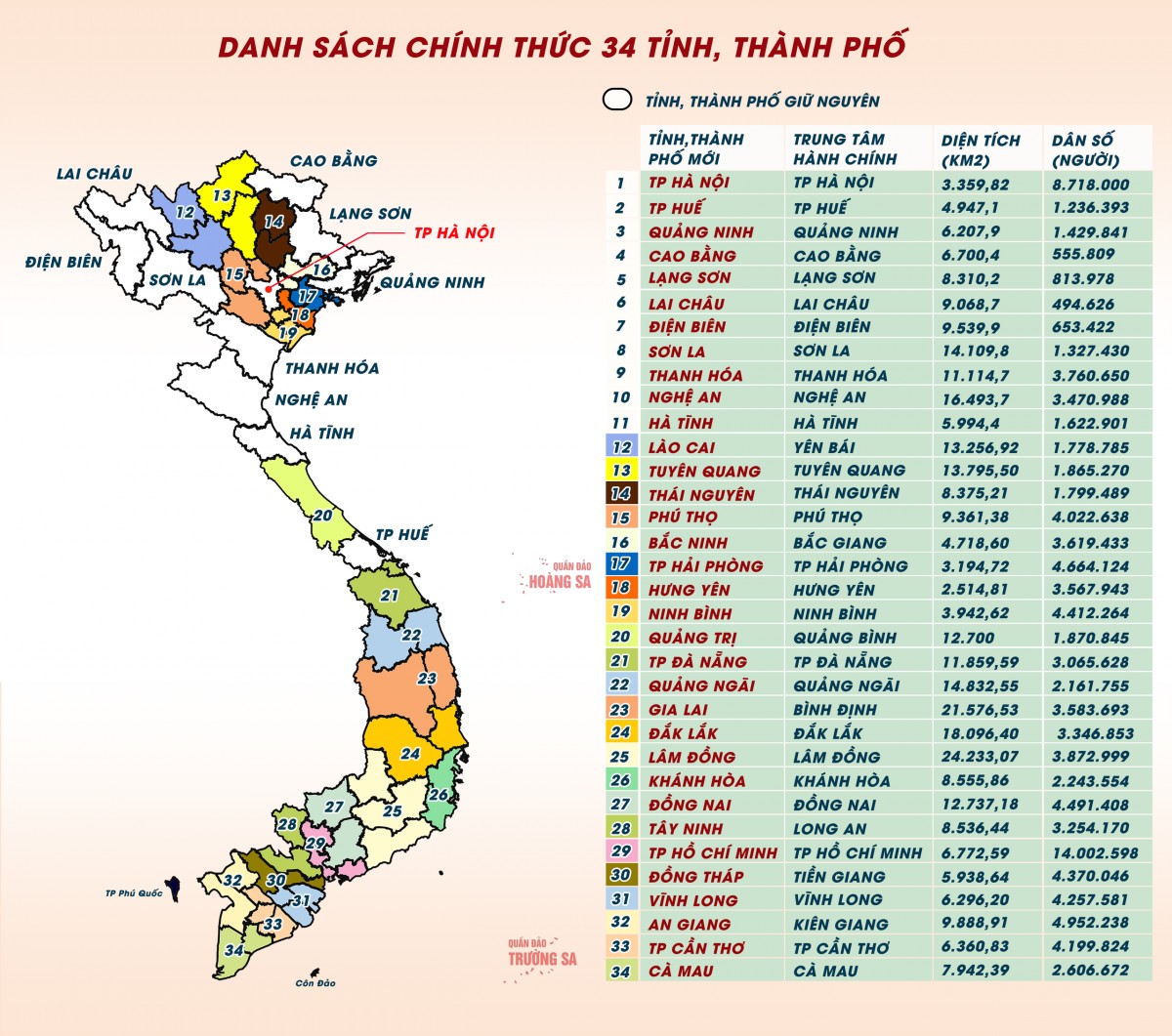 Tra cứu danh sách 3321 xã phường, đặc khu chính thức của 34 tỉnh thành Việt Nam Tra cứu danh sách 3321 xã phường, đặc khu chính thức của 34 tỉnh thành Việt Nam