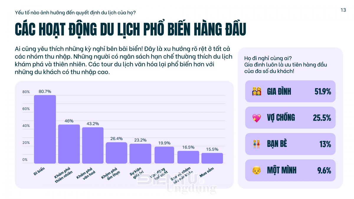 Du lịch Việt Nam cần hướng đến các thị trường mới nổi