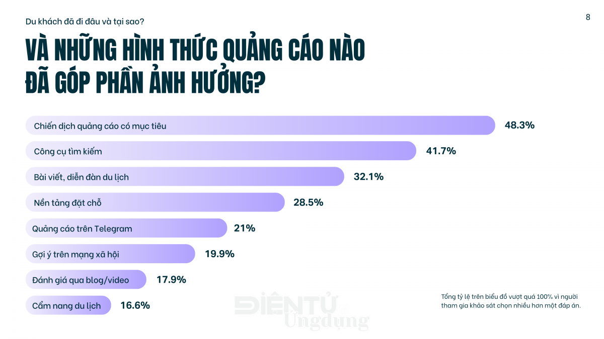 Du lịch Việt Nam cần hướng đến các thị trường mới nổi