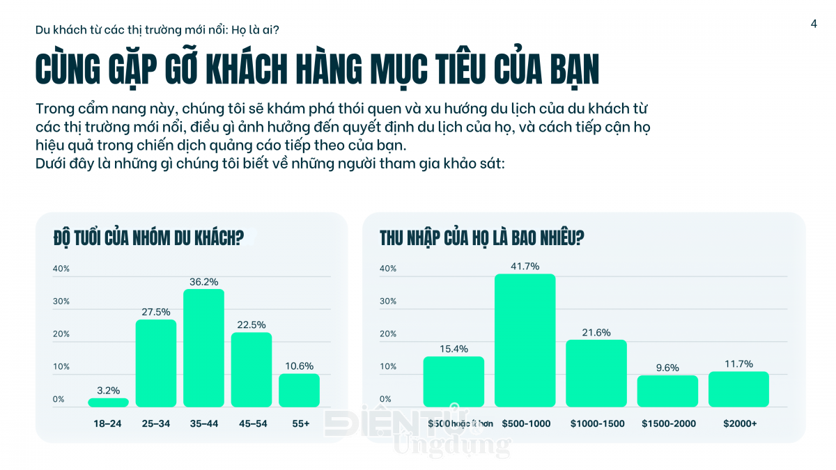 Du lịch Việt Nam cần hướng đến các thị trường mới nổi