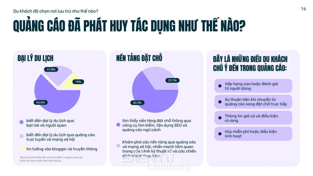 Du lịch Việt Nam cần hướng đến các thị trường mới nổi