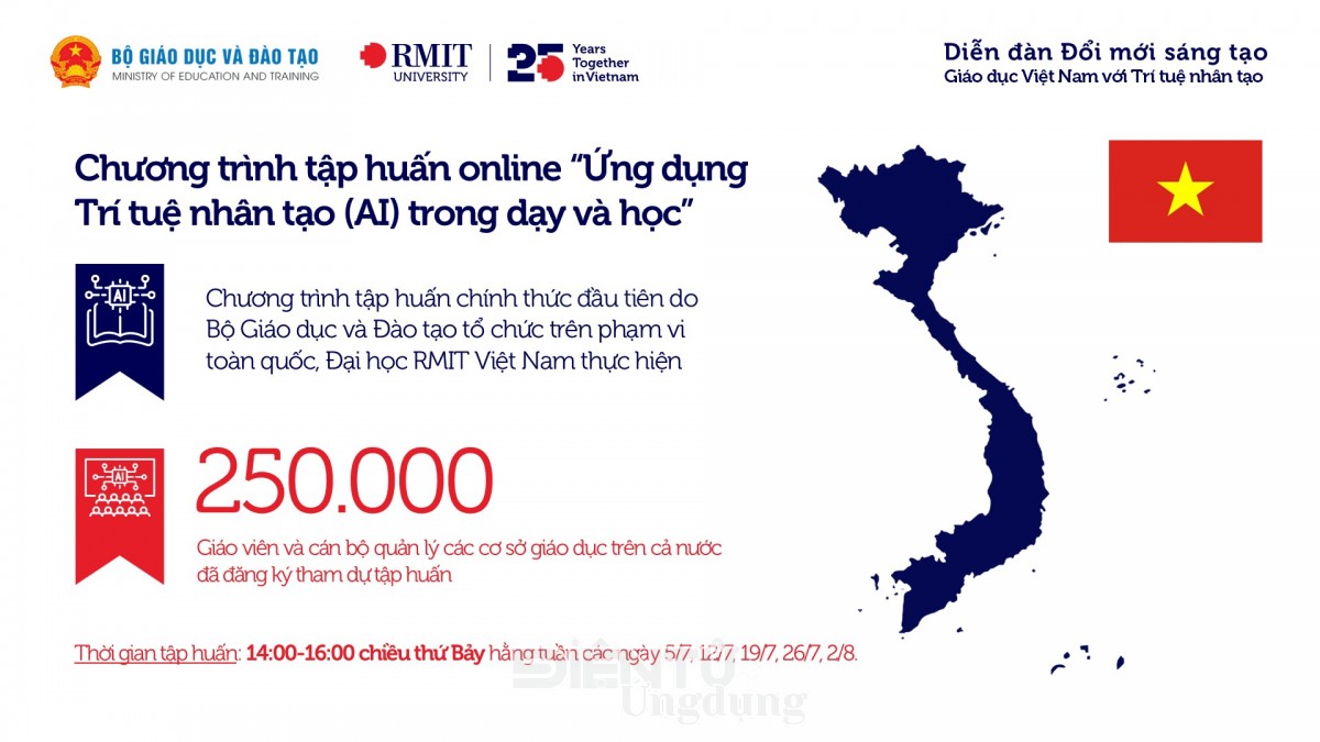 Chương trình tập huấn AI tiếp cận hơn 250.000 nhà giáo và cán bộ quản lý giáo dục