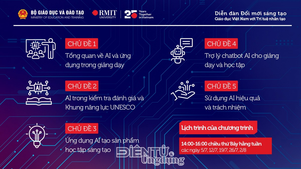 Chương trình tập huấn AI tiếp cận hơn 250.000 nhà giáo và cán bộ quản lý giáo dục