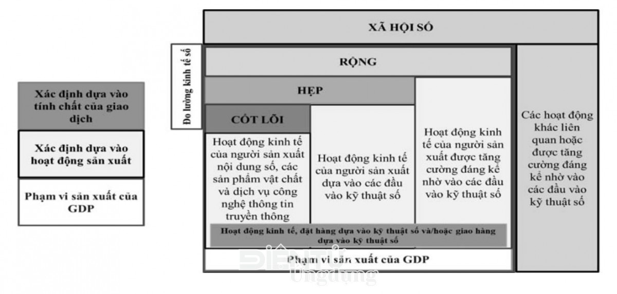 Việt Nam đặt mục tiêu 100% doanh nghiệp chuyển đổi số vào 2030