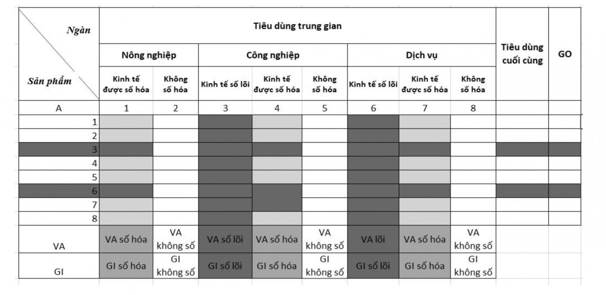 Kinh tế số và năng suất các nhân tố tổng hợp (TFP): Nền tảng đổi mới mô hình tăng trưởng kinh tế ở Việt Nam