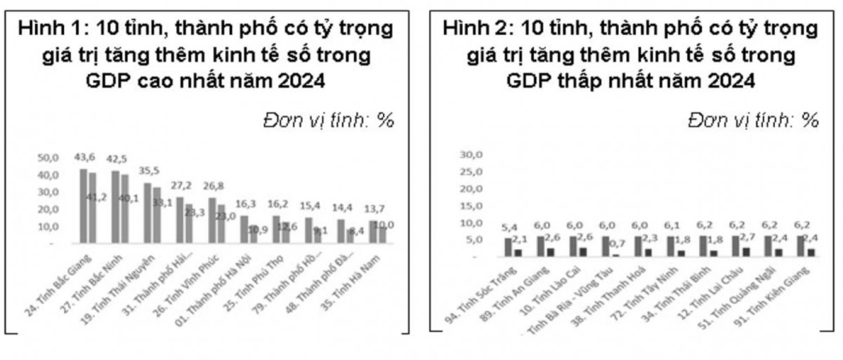Kinh tế số và năng suất các nhân tố tổng hợp (TFP): Nền tảng đổi mới mô hình tăng trưởng kinh tế ở Việt Nam