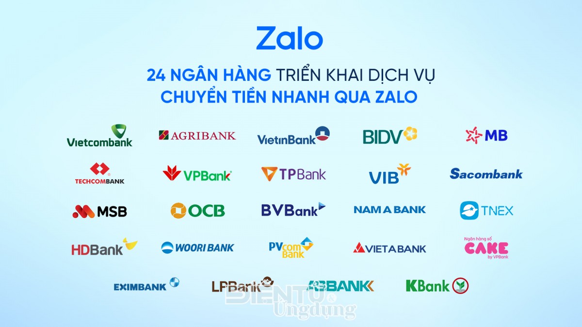 Đã có 24 ngân hàng cung cấp dịch vụ chuyển qua nhanh qua Zalo