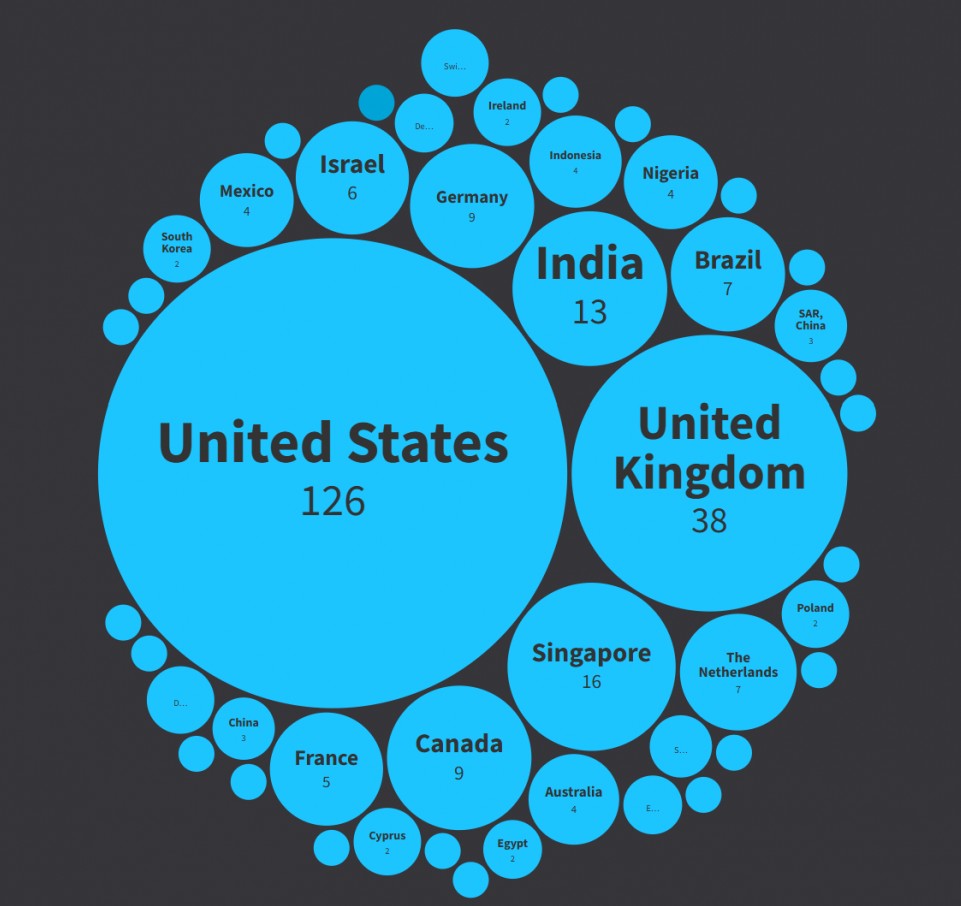 Các công ty fintech hàng đầu thế giới bứt phá nhờ công nghệ đột phá