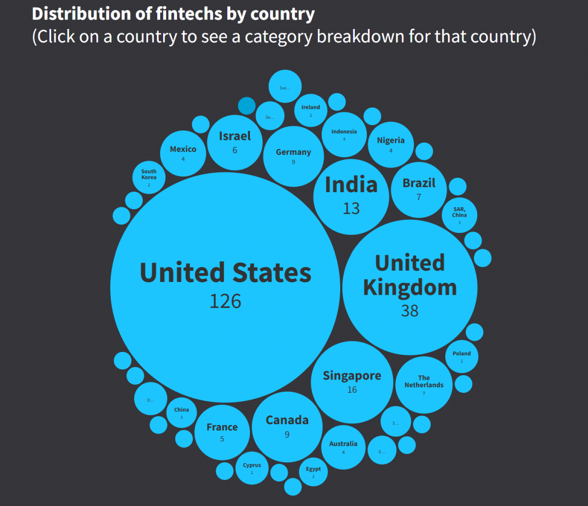 các công ty fintech hàng đầu thế giới Đang Định Hình Tương Lai Tài Chính các công ty fintech hàng đầu thế giới Đang Định Hình Tương Lai Tài Chính