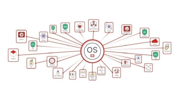 Fortinet ứng phó với các mối đe dọa mới nổi