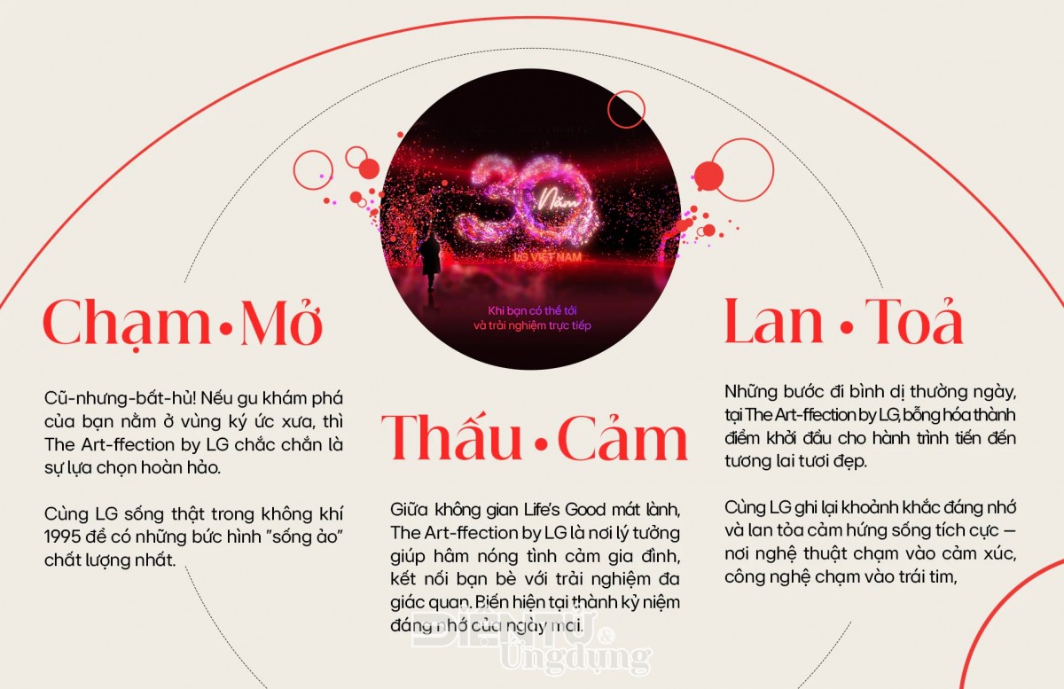 Triển lãm 'The Art-ffection by LG': tái hiện ba thập kỷ LG đồng hành cùng người Việt
