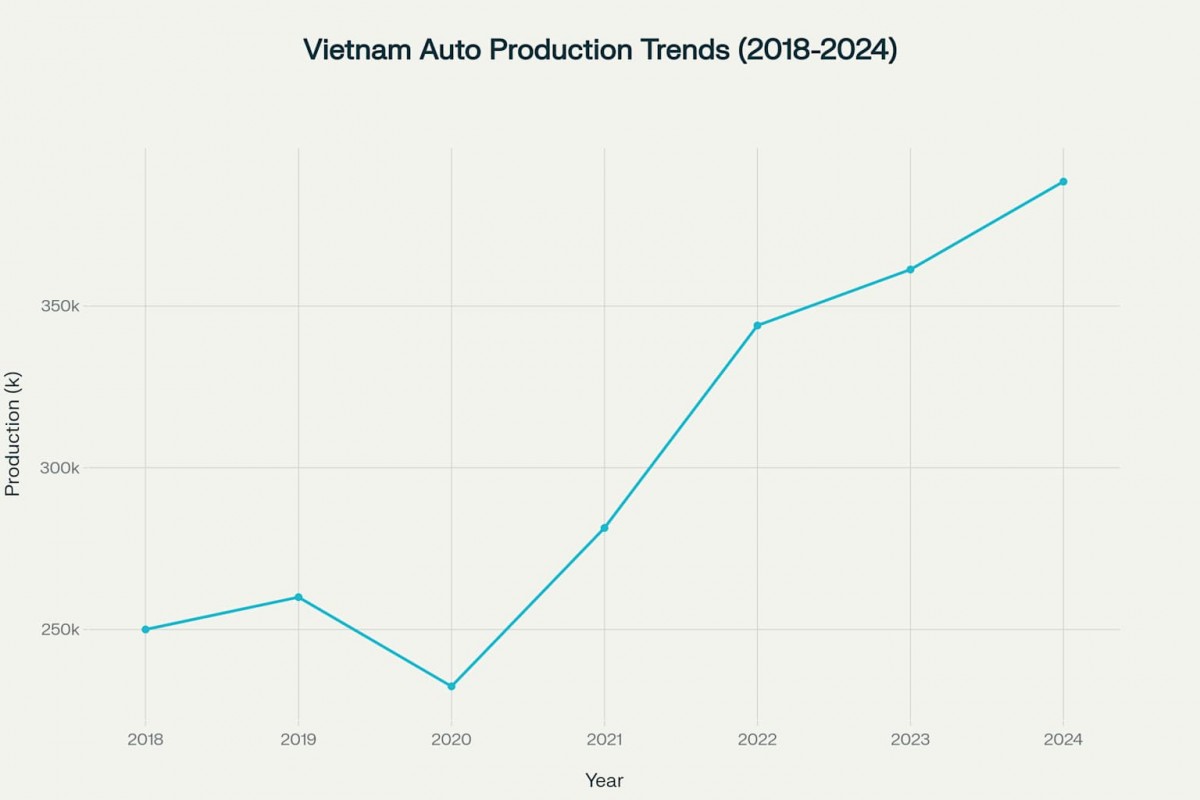 Khát vọng về ngành công nghiệp ô tô lớn mạnh của Việt Nam Khát vọng về ngành công nghiệp ô tô lớn mạnh của Việt Nam