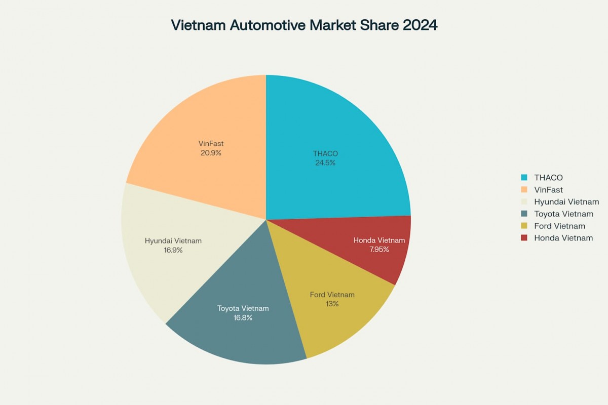Khát vọng về ngành công nghiệp ô tô lớn mạnh của Việt Nam Khát vọng về ngành công nghiệp ô tô lớn mạnh của Việt Nam