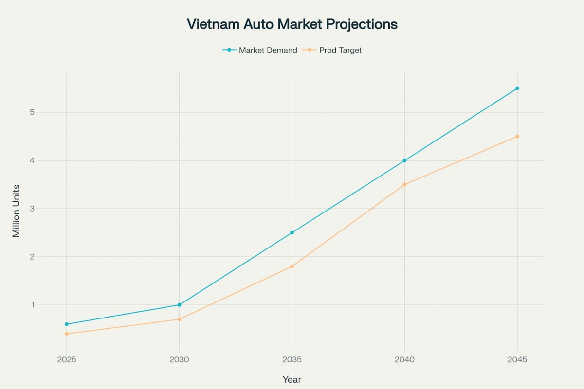 Khát vọng về ngành công nghiệp ô tô lớn mạnh của Việt Nam Khát vọng về ngành công nghiệp ô tô lớn mạnh của Việt Nam