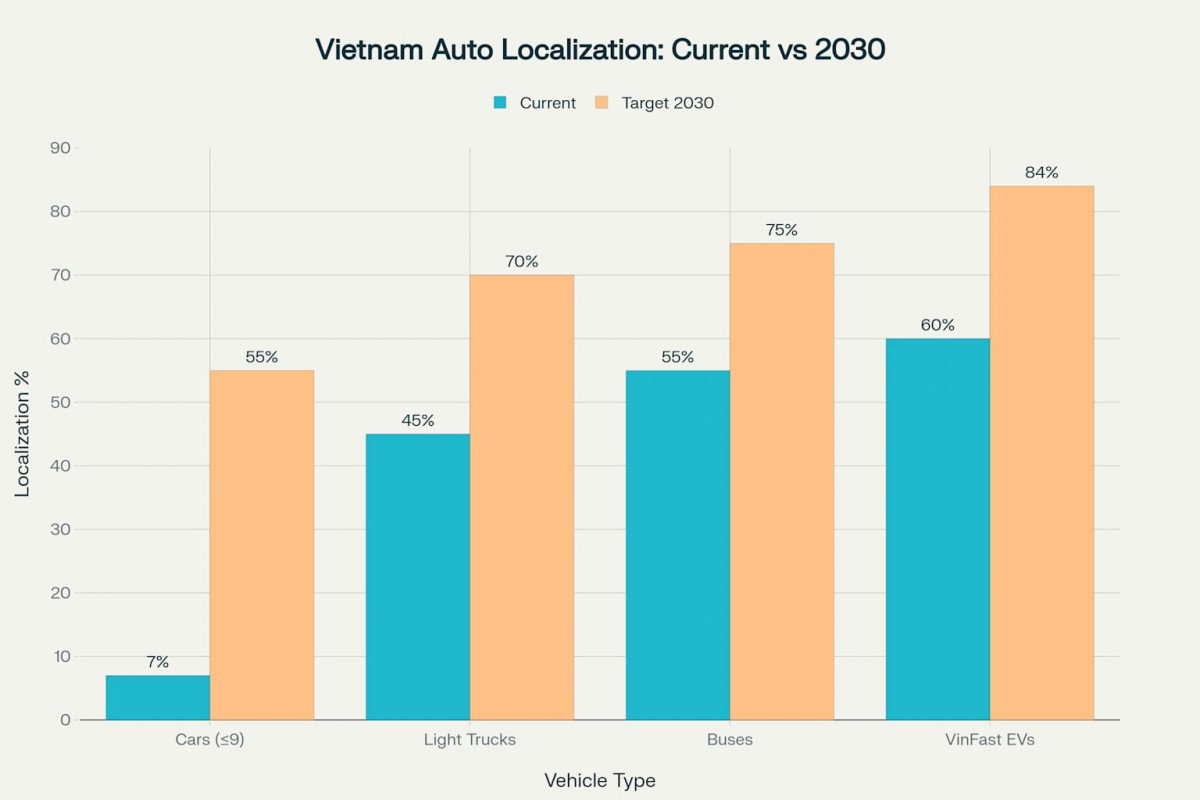 Khát vọng về ngành công nghiệp ô tô lớn mạnh của Việt Nam Khát vọng về ngành công nghiệp ô tô lớn mạnh của Việt Nam