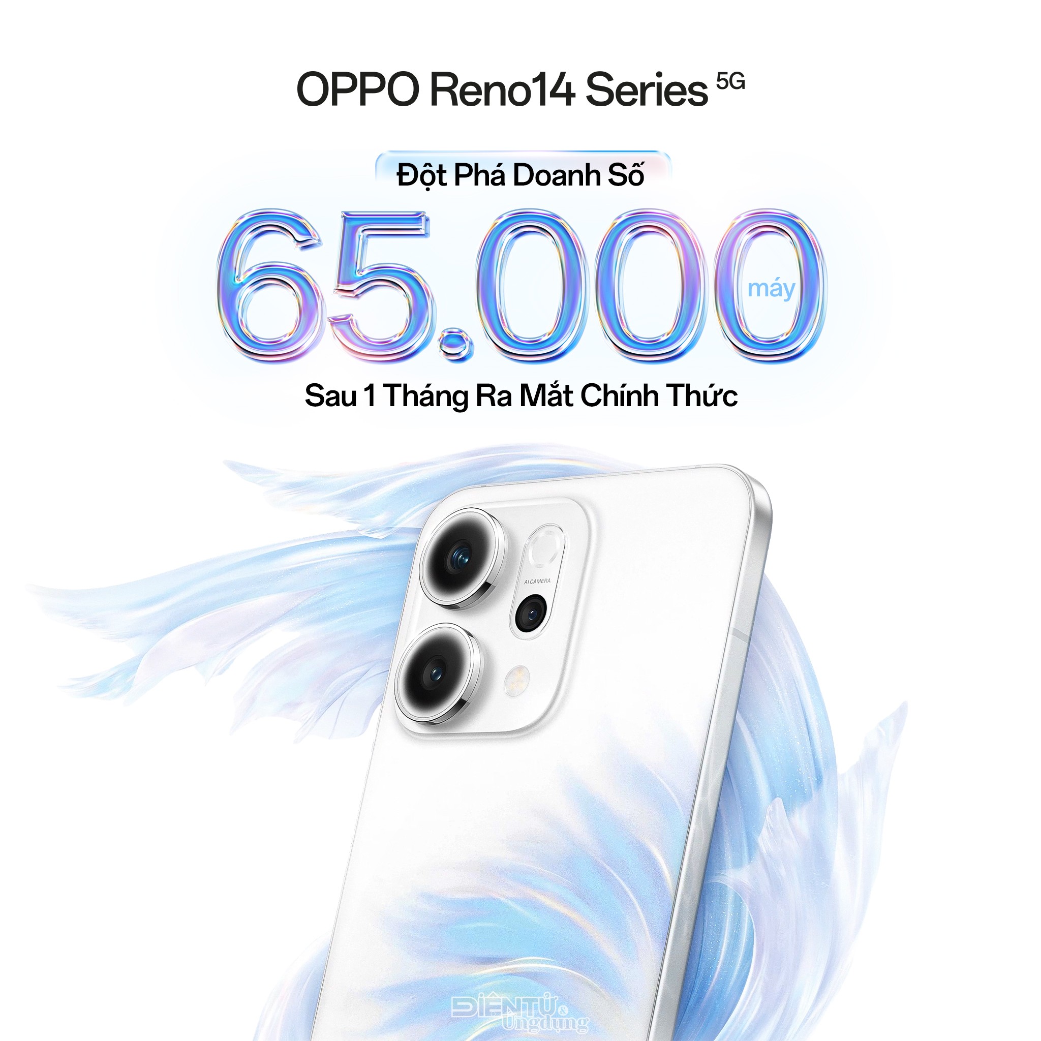 OPPO Reno14 Series ghi nhận 65.000 máy bán ra sau 1 tháng