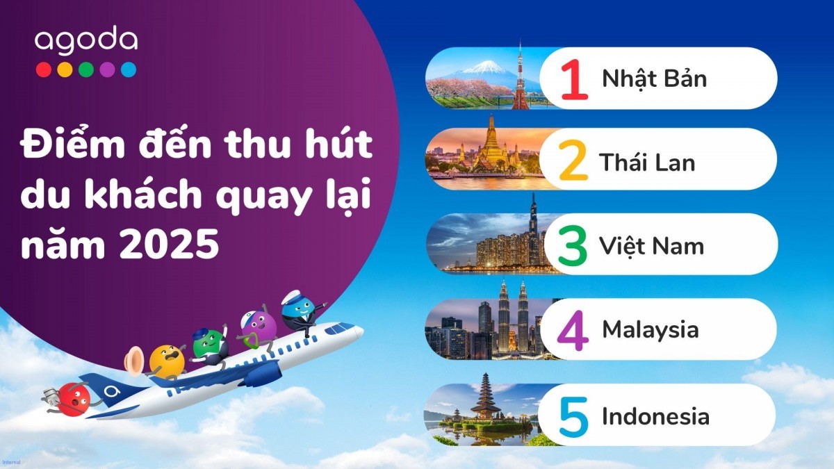 Việt Nam lọt top điểm đến hút khách nhất châu Á