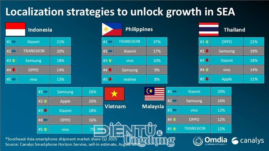 Xiaomi toàn cầu đánh dấu quý thứ 3 liên tiếp vượt mốc 14 tỷ USD Xiaomi toàn cầu đánh dấu quý thứ 3 liên tiếp vượt mốc 14 tỷ USD