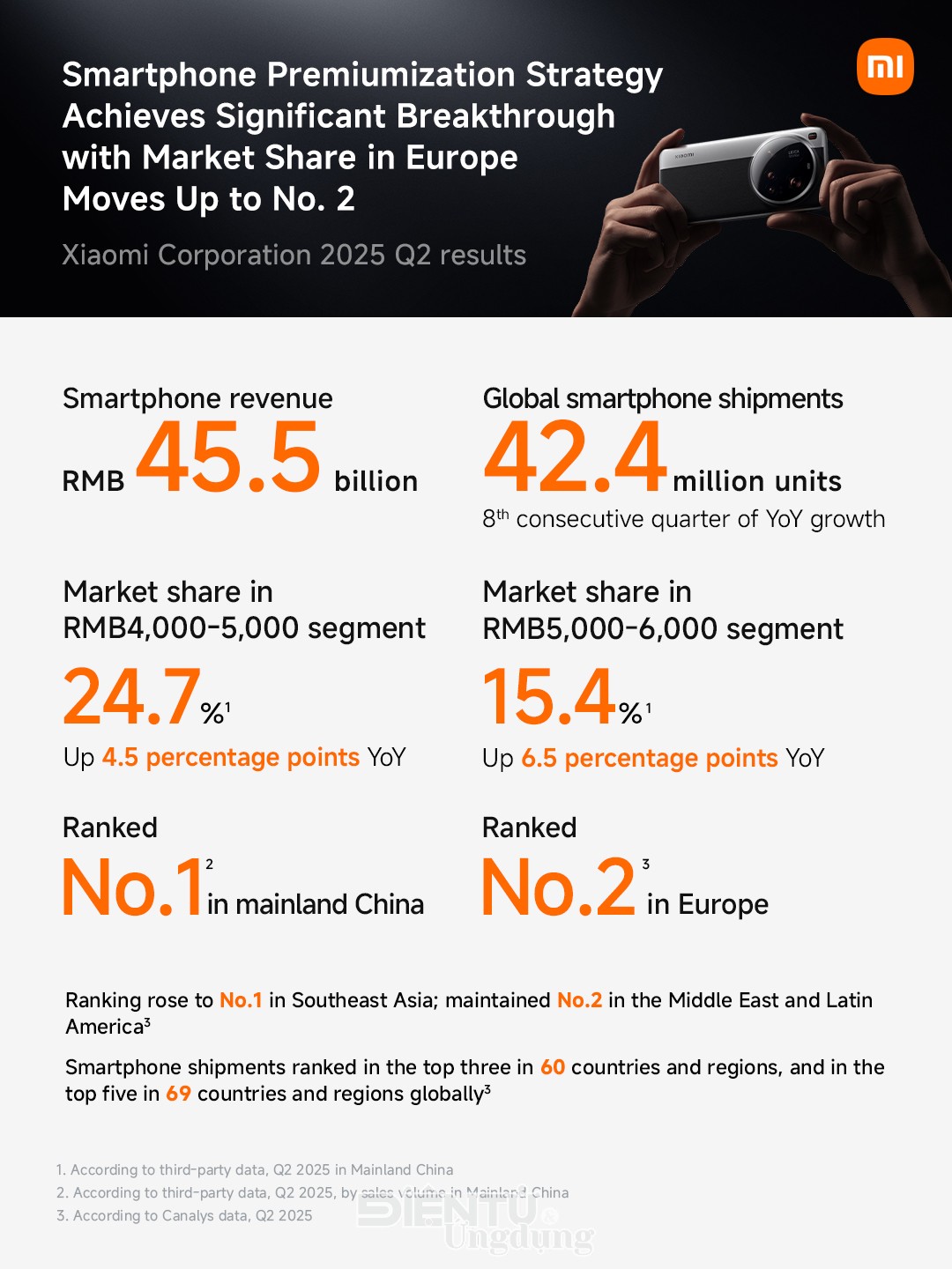 Xiaomi toàn cầu đánh dấu quý thứ 3 liên tiếp vượt mốc 14 tỷ USD Xiaomi toàn cầu đánh dấu quý thứ 3 liên tiếp vượt mốc 14 tỷ USD