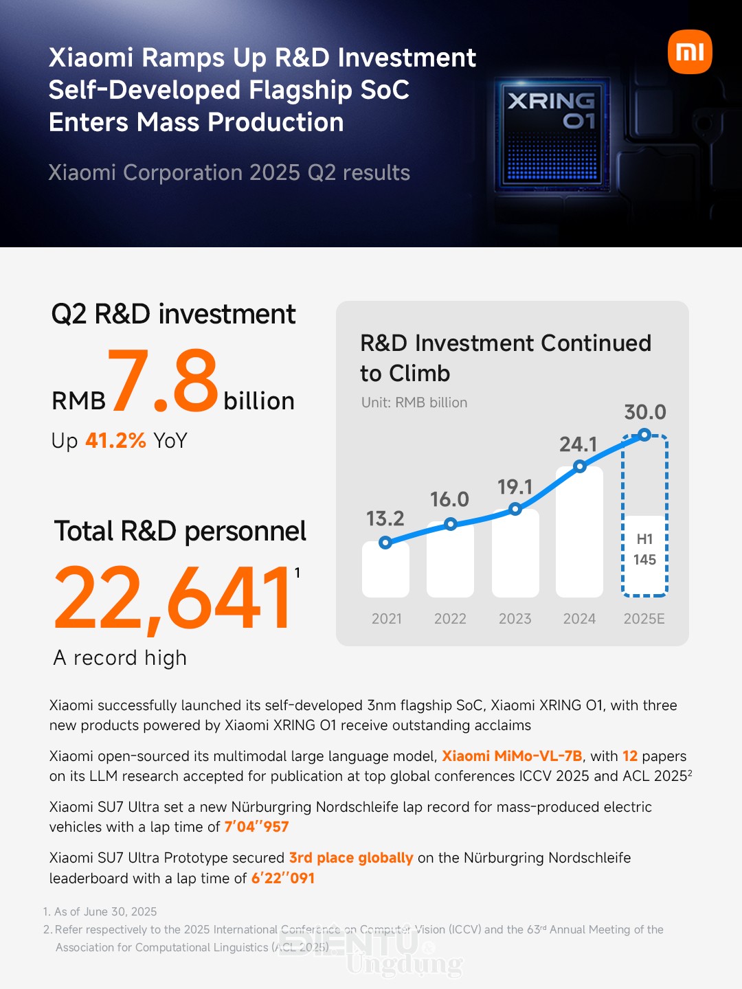 Xiaomi toàn cầu đánh dấu quý thứ 3 liên tiếp vượt mốc 14 tỷ USD Xiaomi toàn cầu đánh dấu quý thứ 3 liên tiếp vượt mốc 14 tỷ USD