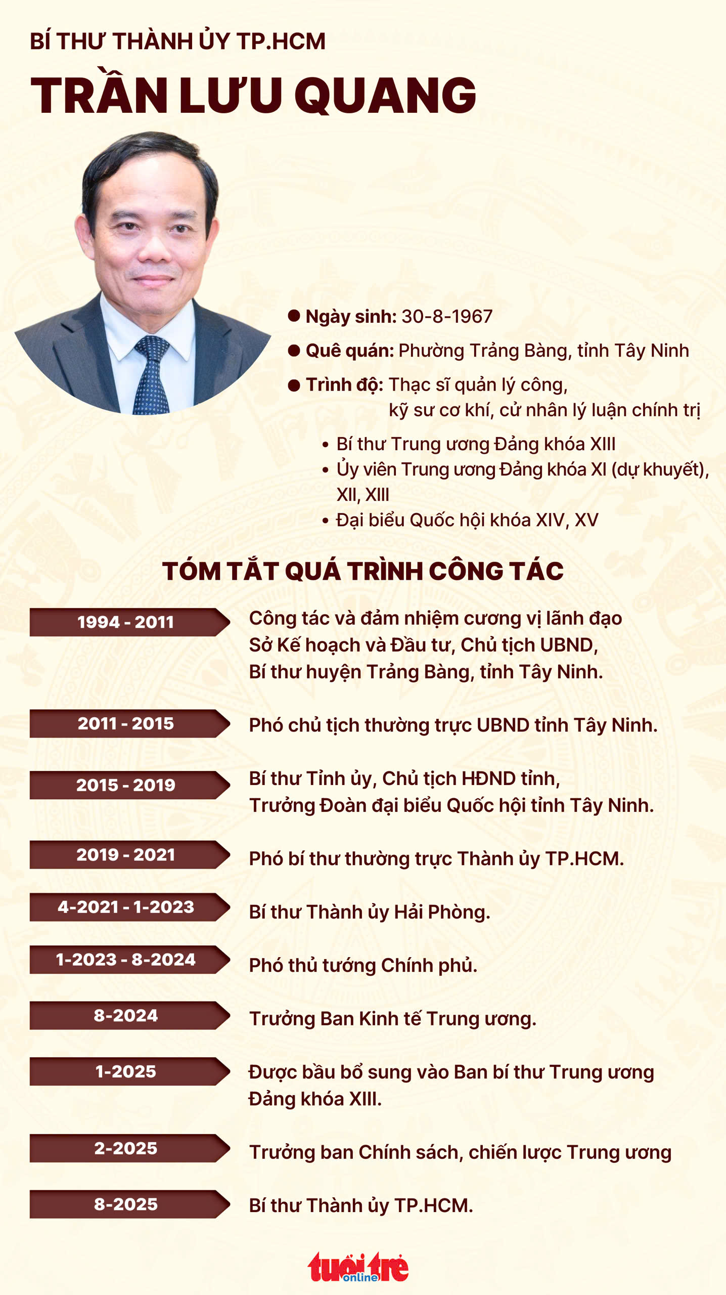 Trần Lưu Quang - Ảnh 5.