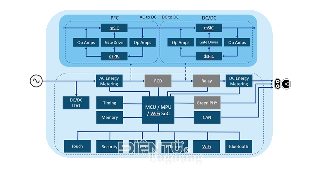 Các trạm sạc công cộng hoặc thương mại tương tự như hệ thống sạc Cấp 2 nhưng cung cấp dòng điện cao hơn để đáp ứng yêu cầu sạc nhiều phương tiện hơn và bộ pin lớn hơn Các trạm sạc công cộng hoặc thương mại tương tự như hệ thống sạc Cấp 2 nhưng cung cấp dòng điện cao hơn để đáp ứng yêu cầu sạc nhiều phương tiện hơn và bộ pin lớn hơn