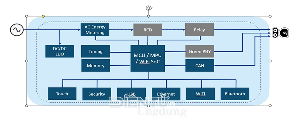 Hệ thống sạc Cấp 1 và Cấp 2 thường được sử dụng để sạc qua đêm tại nhà và có dải điện áp từ 120V đến 240V, tùy theo yêu cầu Hệ thống sạc Cấp 1 và Cấp 2 thường được sử dụng để sạc qua đêm tại nhà và có dải điện áp từ 120V đến 240V, tùy theo yêu cầu