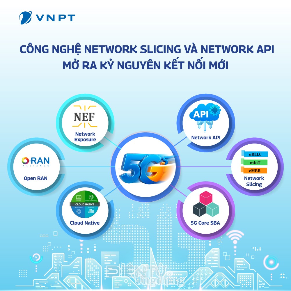 'May đo' công nghệ 5G, hướng đi mới của VNPT