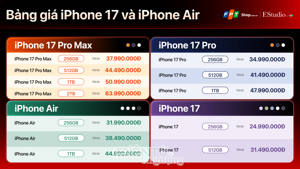 Đặt cọc iPhone 17 và iPhone Air tại FPT Shop và F.Studio, nhận trợ giá đến 4,5 triệu đồng