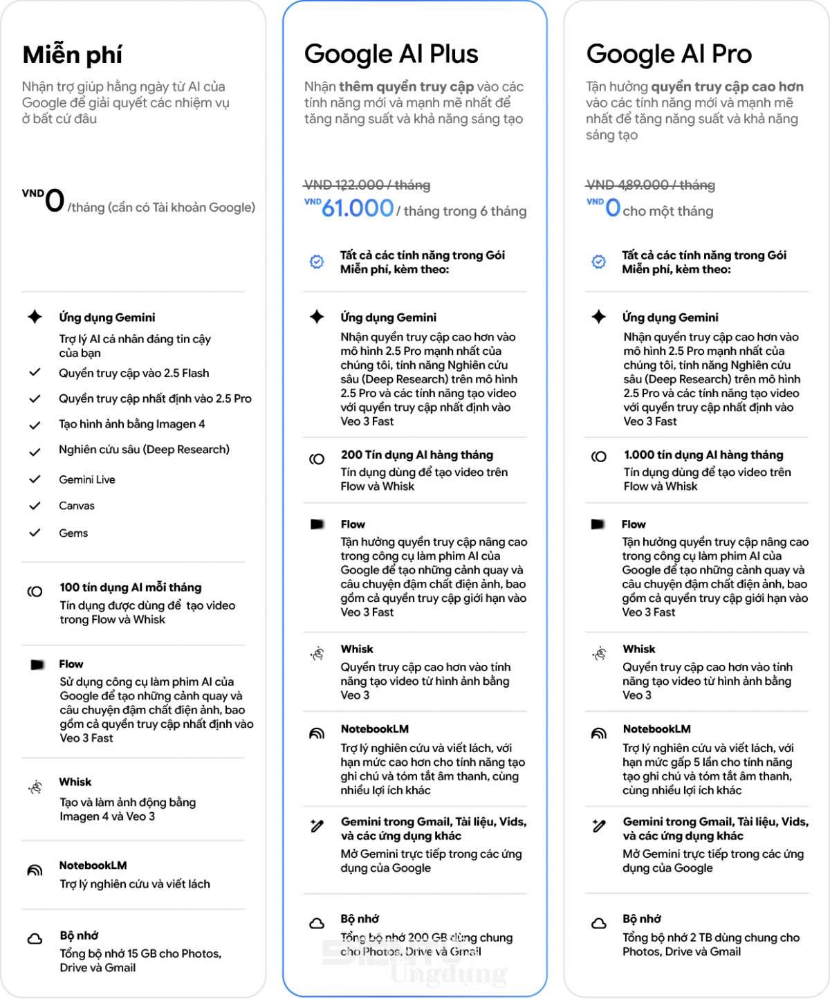 Google AI Plus chính thức có mặt tại Việt Nam