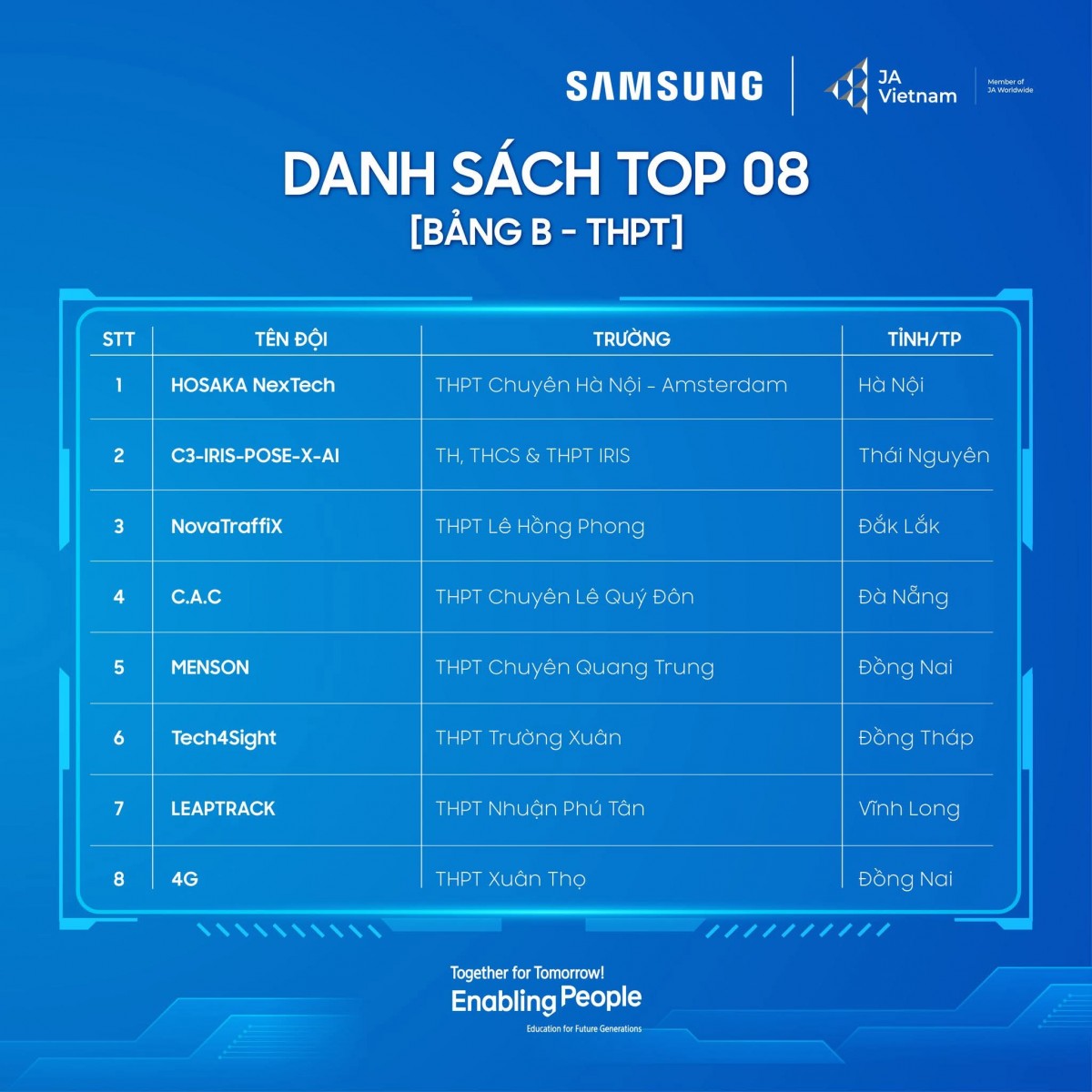Công bố Top 16 cuộc thi Samsung Solve for Tomorrow năm 2025