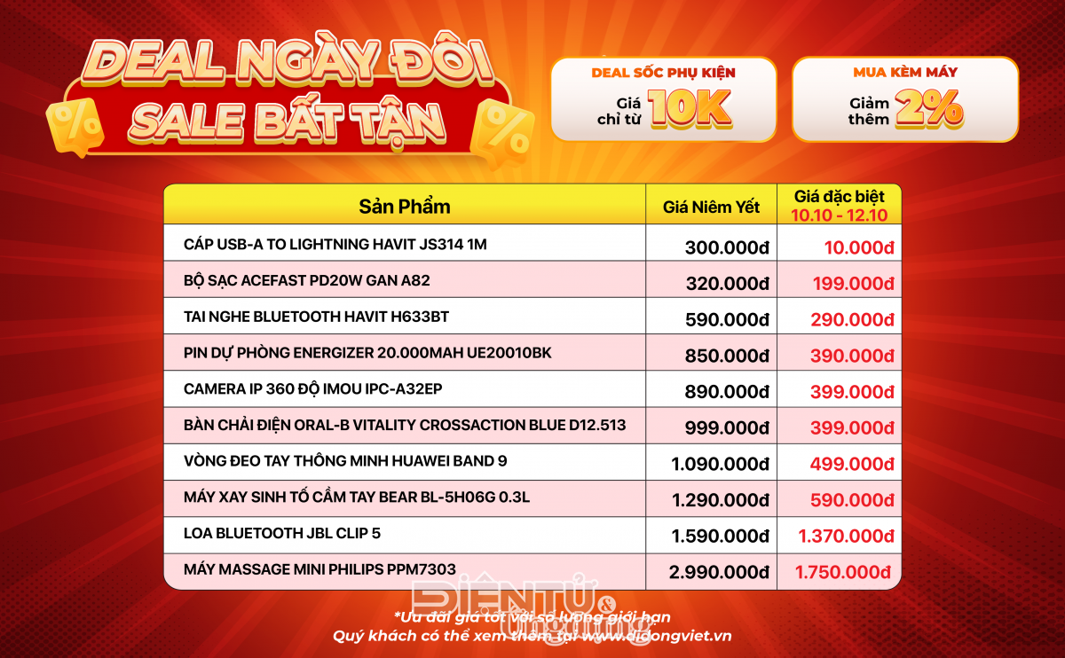 Galaxy Z Fold7 | Z Flip7, Xiaomi 15, iPhone 16e giảm sốc sale ngày đôi 10/10