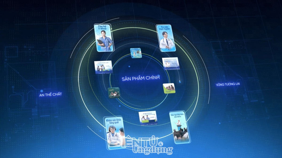 BIDV MetLife chính thức ra mắt hệ sinh thái thế hệ mới