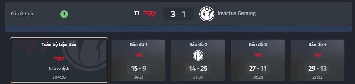 Cập nhật kết quả thi đấu Vòng Khởi động Chung kết Liên Minh Huyền thoại