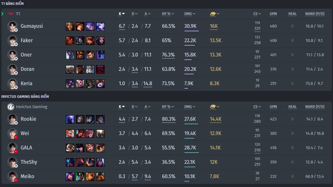 Cập nhật kết quả thi đấu Vòng Khởi động Chung kết Liên Minh Huyền thoại