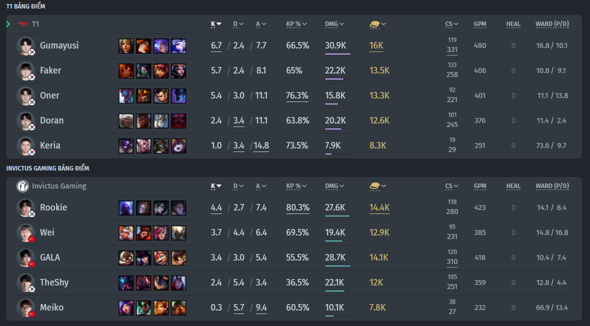 Cập nhật kết quả thi đấu Vòng Khởi động Chung kết Liên Minh Huyền thoại