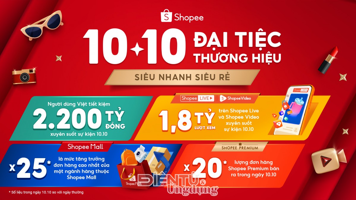 “Đại Tiệc Thương Hiệu 10.10” Shopee bùng nổ đơn hàng