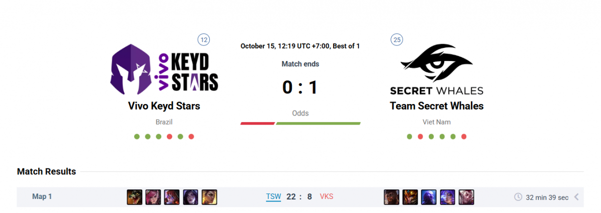 Đại diện Việt Nam giành thắng lợi đầu tiên tại Chung kết thế giới Liên Minh Huyền thoại 2025