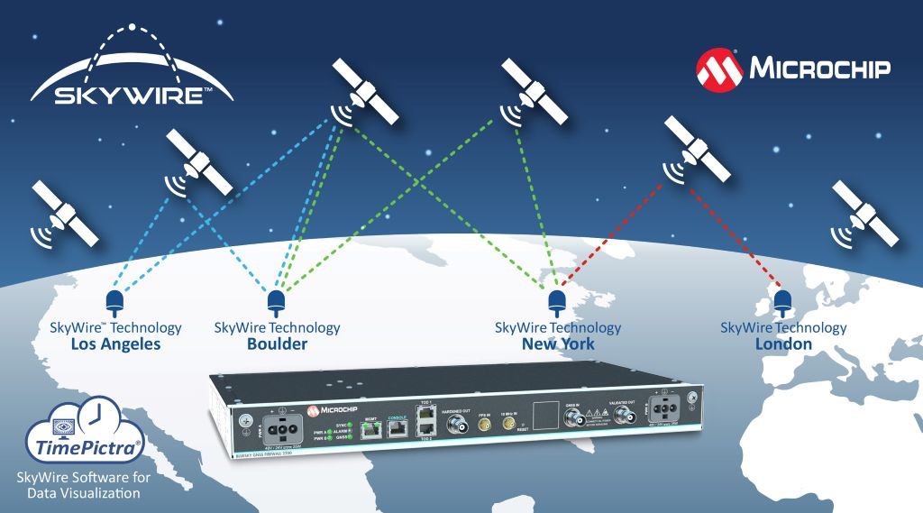 Công nghệ định thời nano giây của Microchip bảo vệ hạ tầng trọng yếu toàn cầu Công nghệ định thời nano giây của Microchip bảo vệ hạ tầng trọng yếu toàn cầu