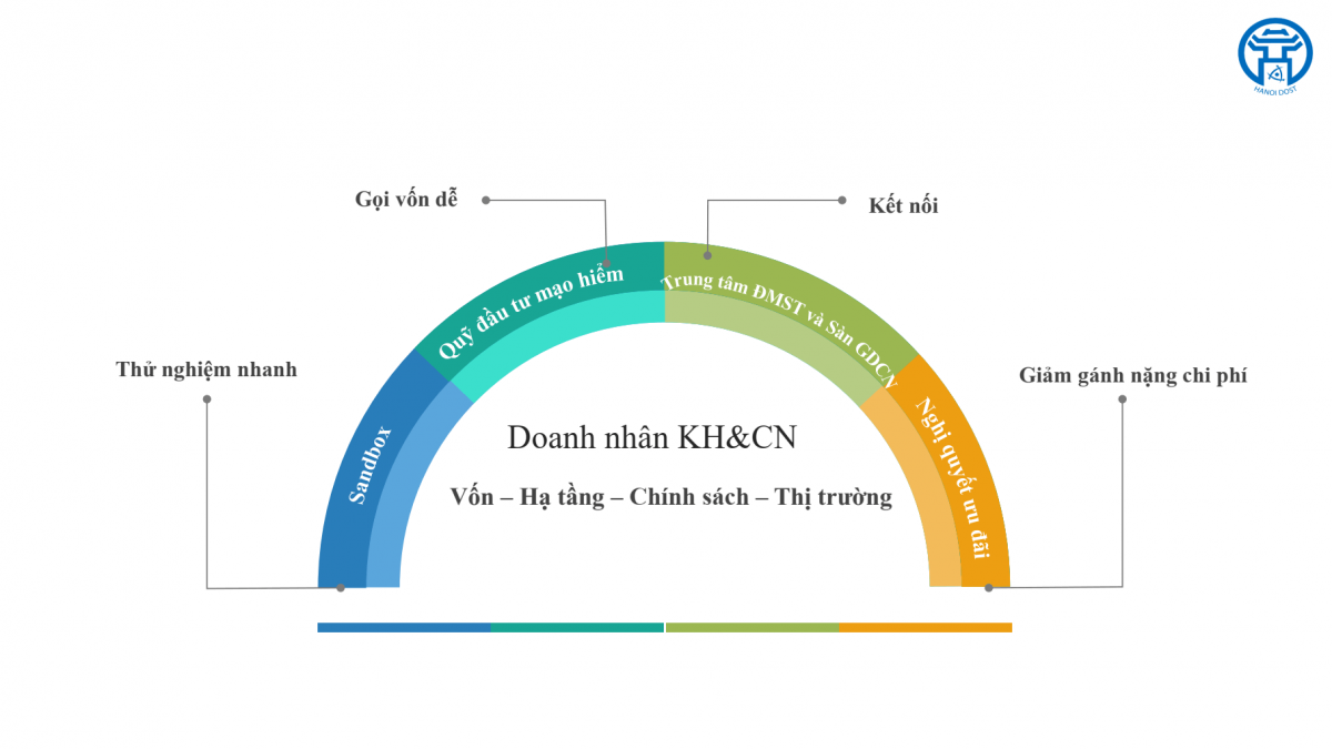 Những kỳ vọng và tác động dự kiến