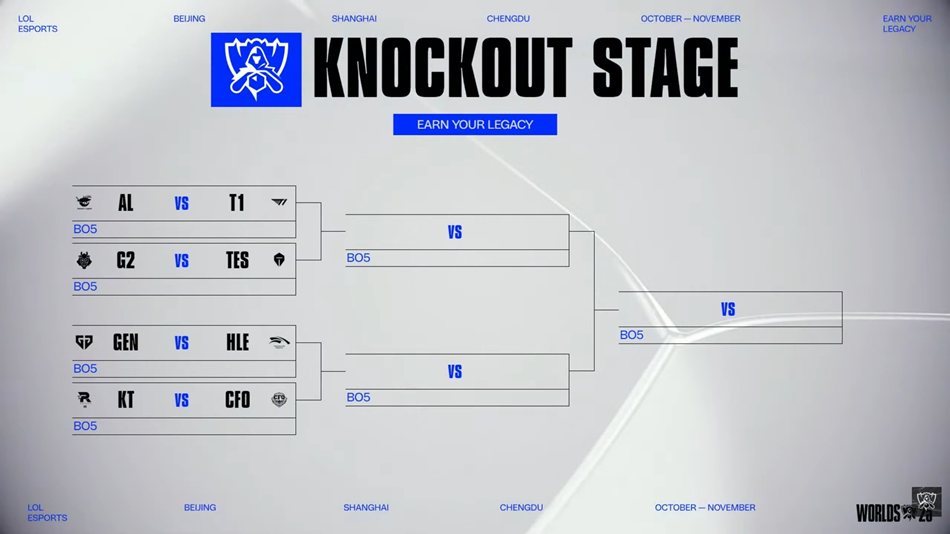 Các nhánh đấu tại Vòng loại Trực tiếp CKTG 2025.