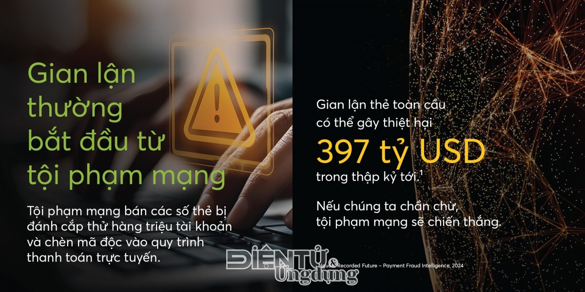 Mastercard ra mắt Mastercard Threat Intelligence Mastercard ra mắt Mastercard Threat Intelligence