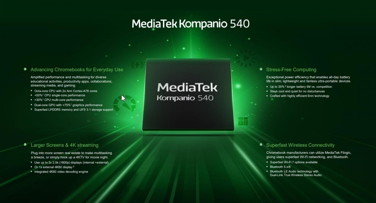 MediaTek Kompanio 540 giúp Chromebook sinh viên chạy mượt cả ngày, pin bền hơn 35% MediaTek Kompanio 540 giúp Chromebook sinh viên chạy mượt cả ngày, pin bền hơn 35%