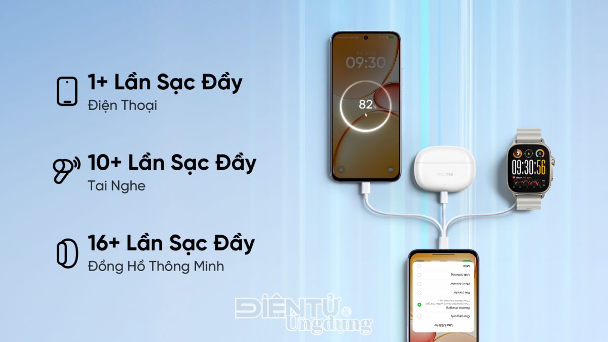 realme C85 Series siêu pin, siêu kháng nước chính thức ra mắt thị trường Việt realme C85 Series siêu pin, siêu kháng nước chính thức ra mắt thị trường Việt