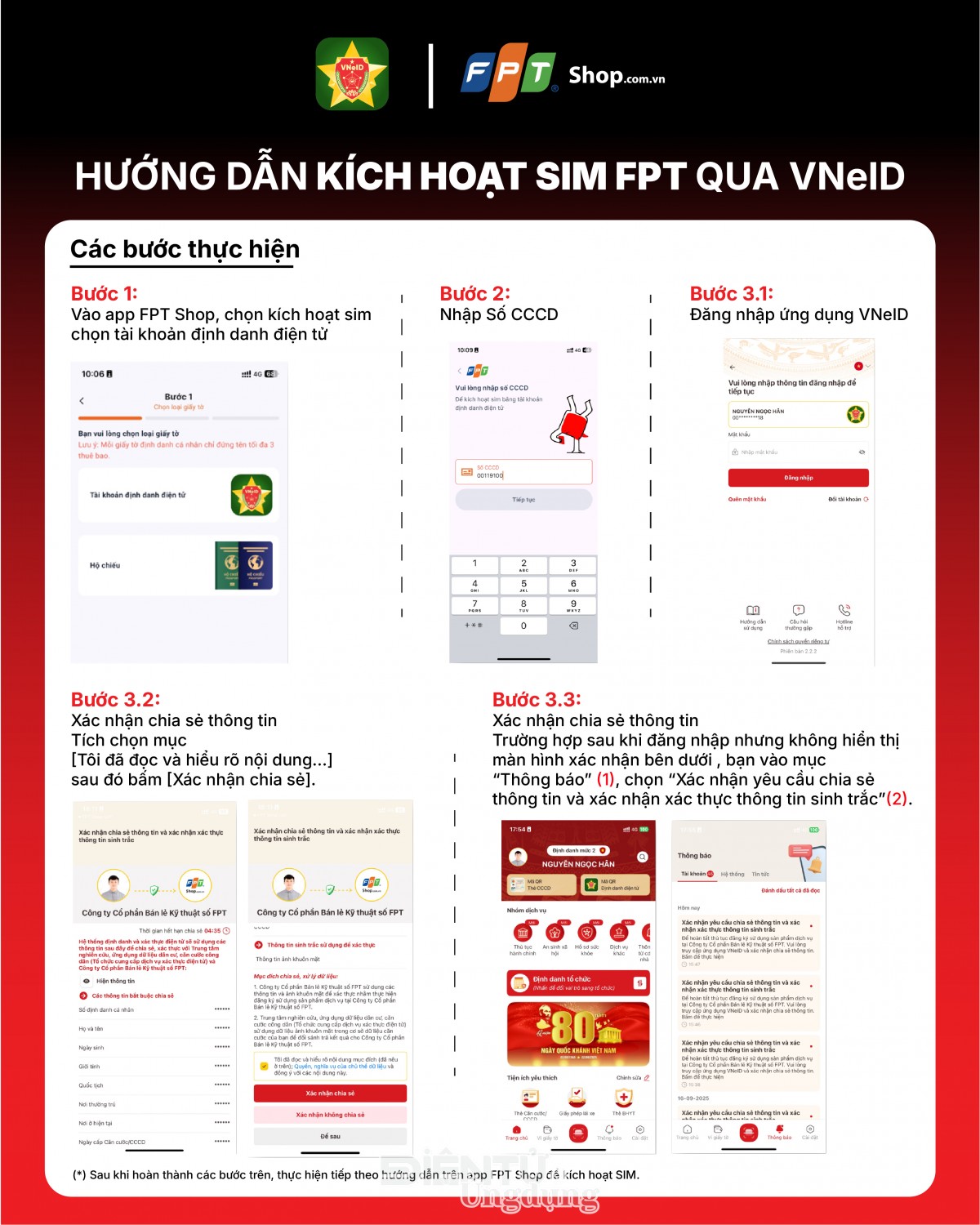 Nhà mạng FPT triển khai tính năng kích hoạt SIM qua VNeID Nhà mạng FPT triển khai tính năng kích hoạt SIM qua VNeID