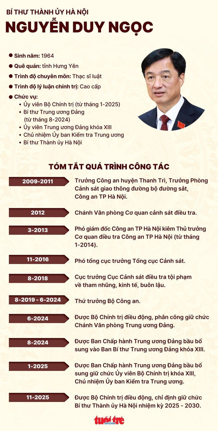 Tân bí thư Thành ủy Hà Nội Tân bí thư Thành ủy Hà Nội