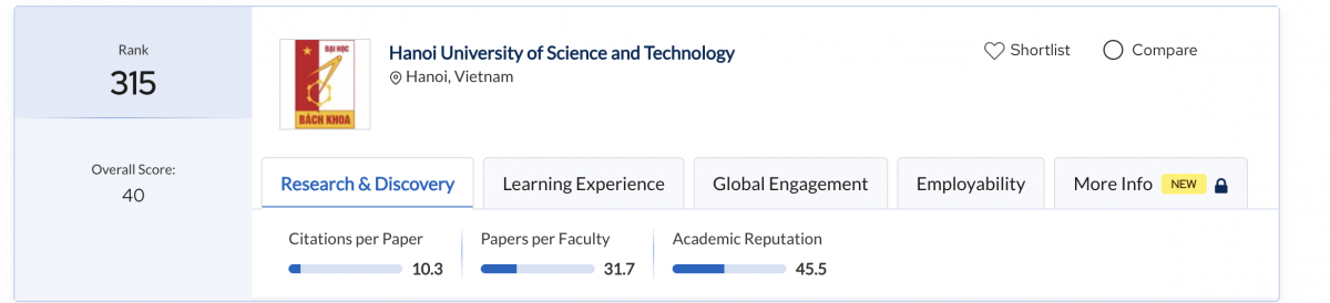 Thứ hạng của Đại học Bách khoa