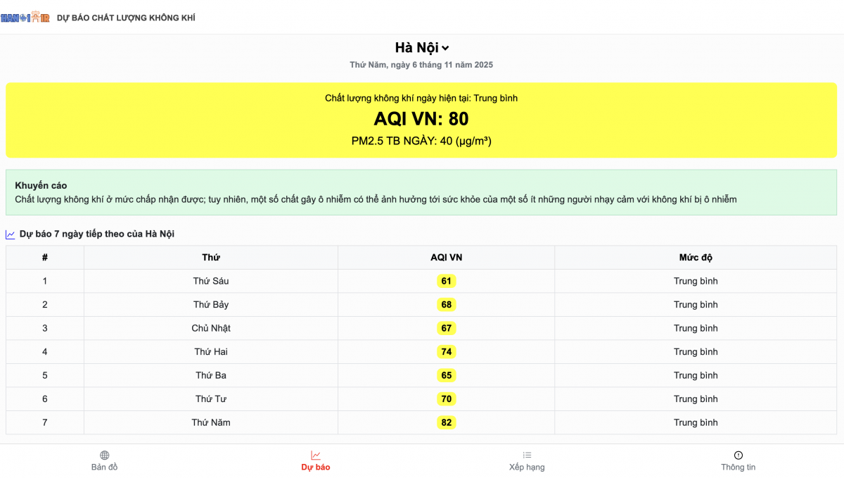 HanoiAir có giao diện trực quan, dự báo 7 ngày liên tiếp HanoiAir có giao diện trực quan, dự báo 7 ngày liên tiếp