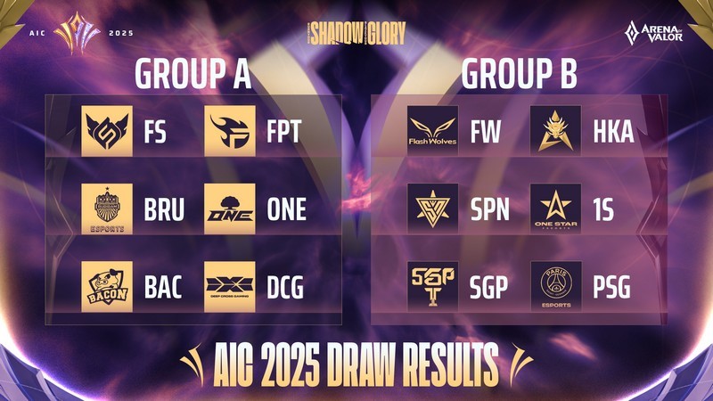 Danh sách chia bảng AIC 2025. Danh sách chia bảng AIC 2025.