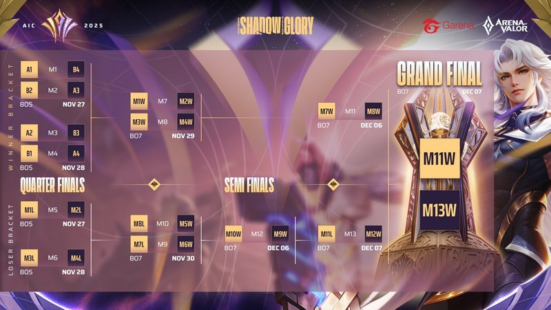 Các nhánh đấu Bán kết và Chung kết AIC 2025 Các nhánh đấu Bán kết và Chung kết AIC 2025